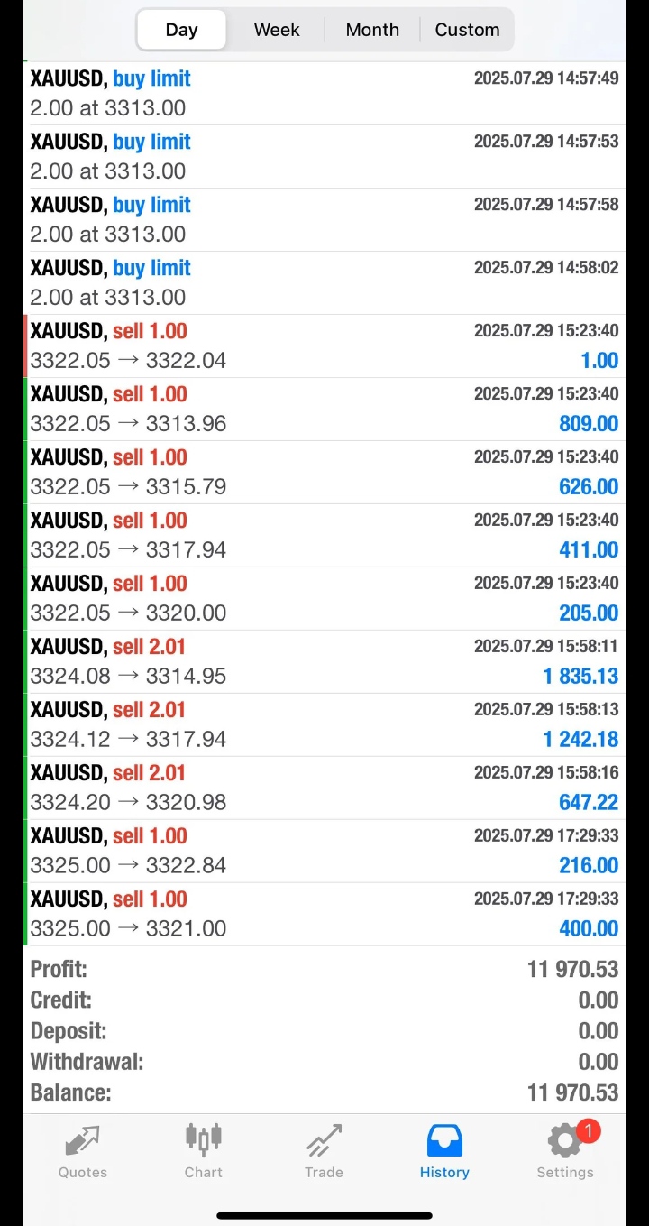 التوصيات الذهبية وإدارة المحافظ للسوق السعودي والامريكي باعلي ربح لمحفظتك من مكتبنا الاستشاري 