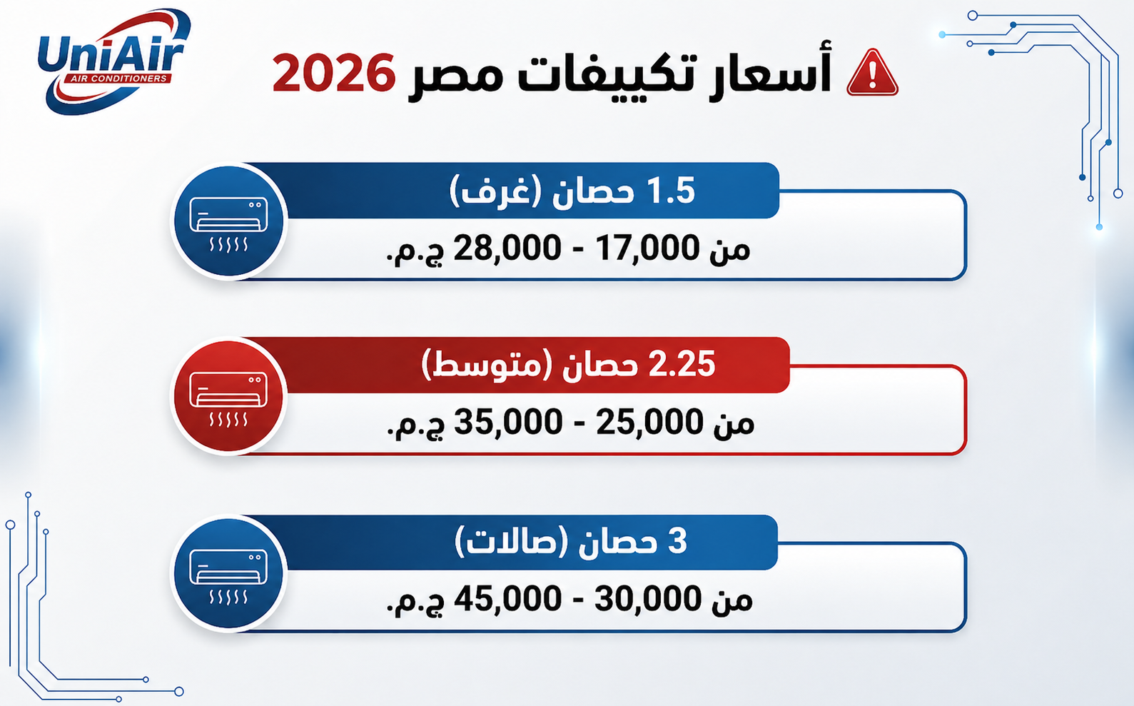 أفضل أسعار التكييفات في مصر 2026..دليلك الكامل للاختيار 