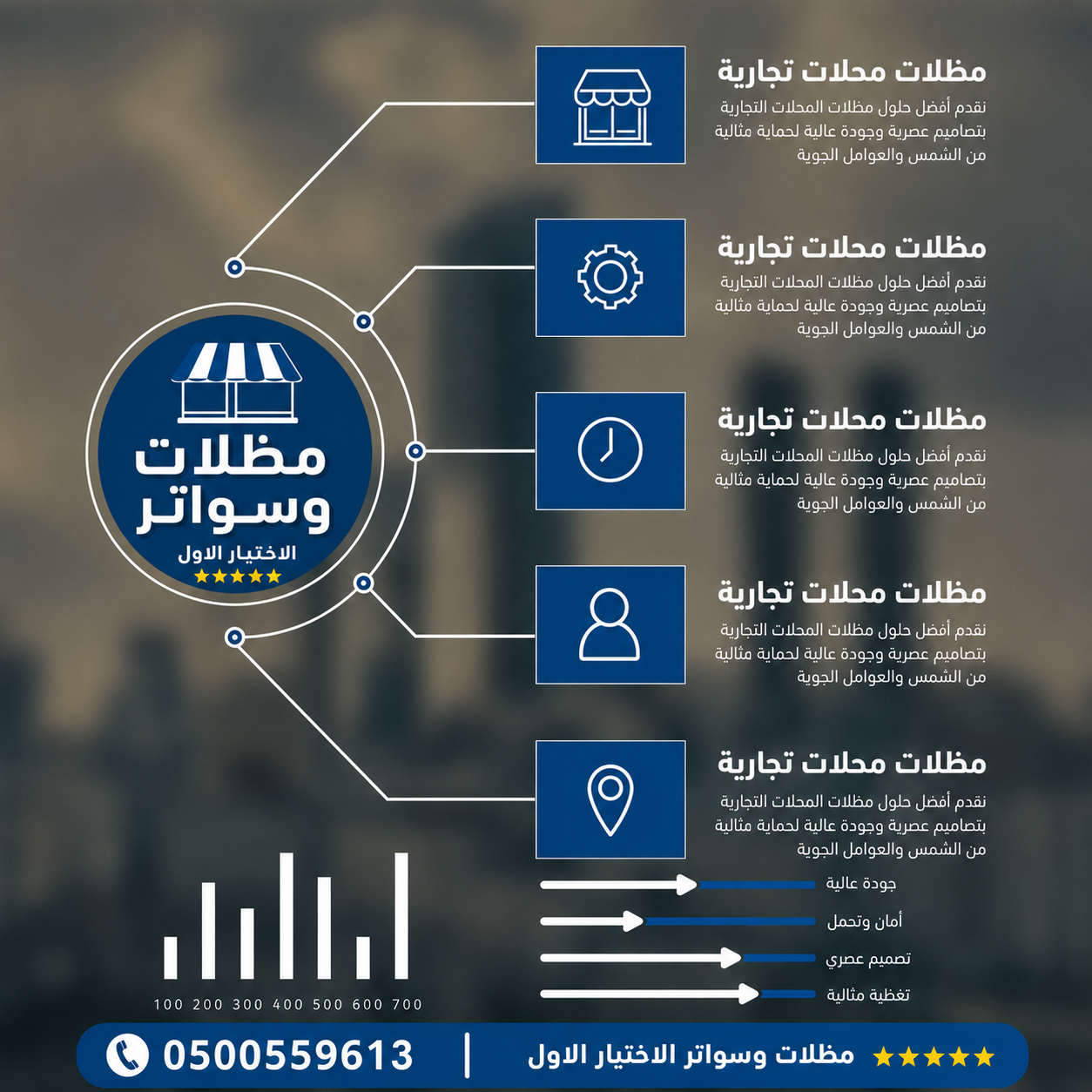 تركيب هناجر مستودعات تركيب غرف ساندوتش بانل اسعار الهناجر تركيب مصانع ورشات هناجر معارض سيارات