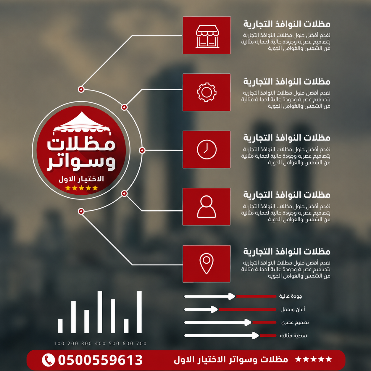 تصاميم مظلات حدائق تركيب برجولات جلسات افضل محلات المظلات الحدائق بالرياض بارخص الاسعار المناسبة جدة