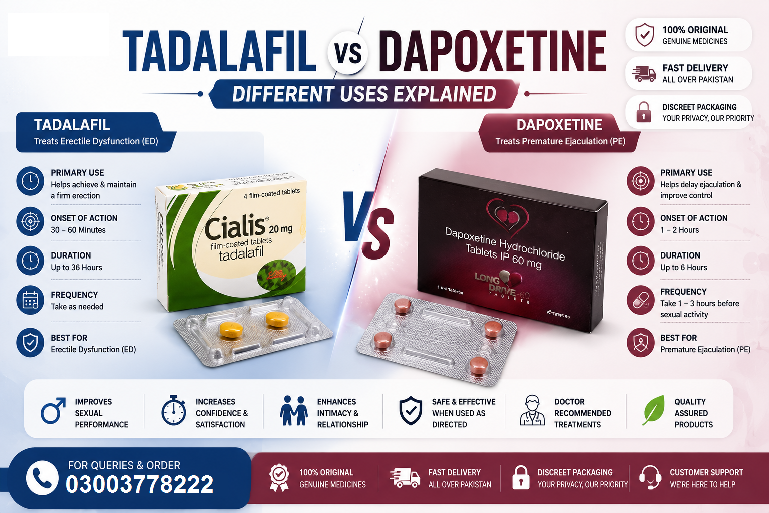 Tadalafil vs Dapoxetine: Different Uses Explained | PakTeleShop