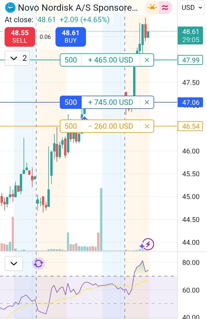 التوصيات الذهبية وإدارة المحافظ الأسهم السعودية والأمريكية باعلي ربح لمحفظتك من مكتبنا الاستشاري.. 